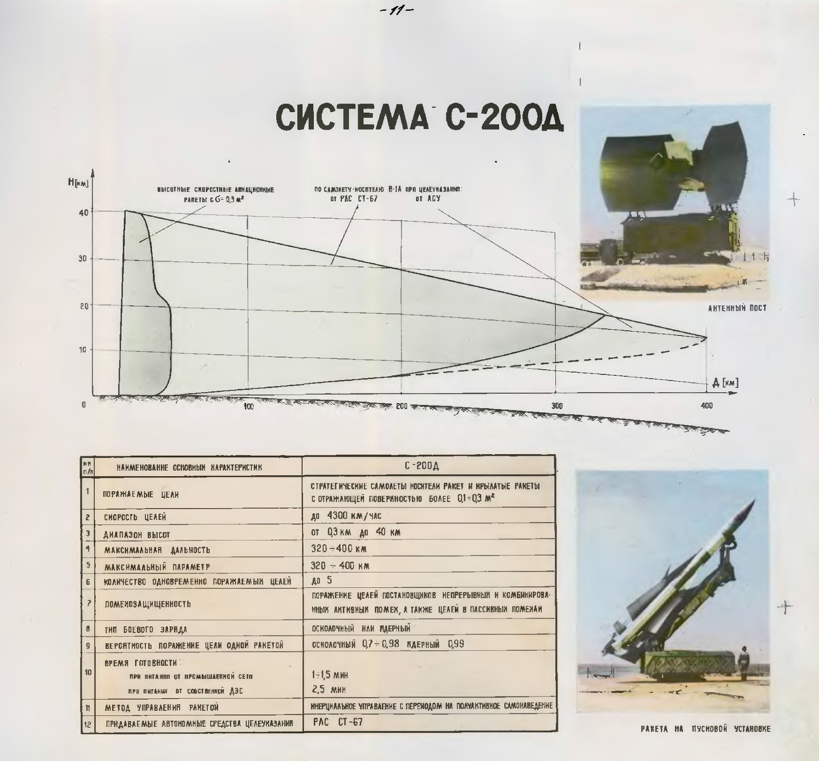 Баллистическая ракета с 200 дальность. С-200 зенитный ракетный комплекс характеристики. Ракета с 200 дальность. УПРАВЛЯЕИАЯ зенитная ракета с200. Зенитные управляемые ракеты 9м82.