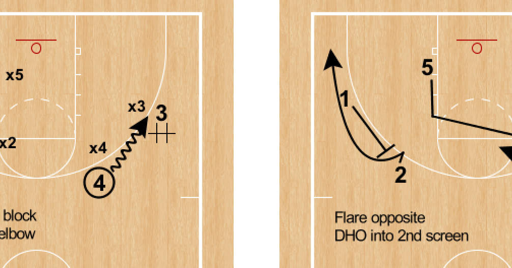 RonSenBasketball Basketball Dribble Handoff Applications including