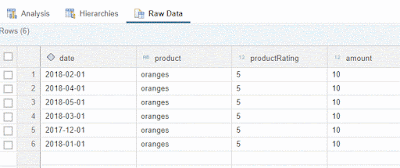 SAP HANA, SAP HANA Calculation Views, SAP HANA Learning, SAP HANA Certification, SAP HANA Study Materials