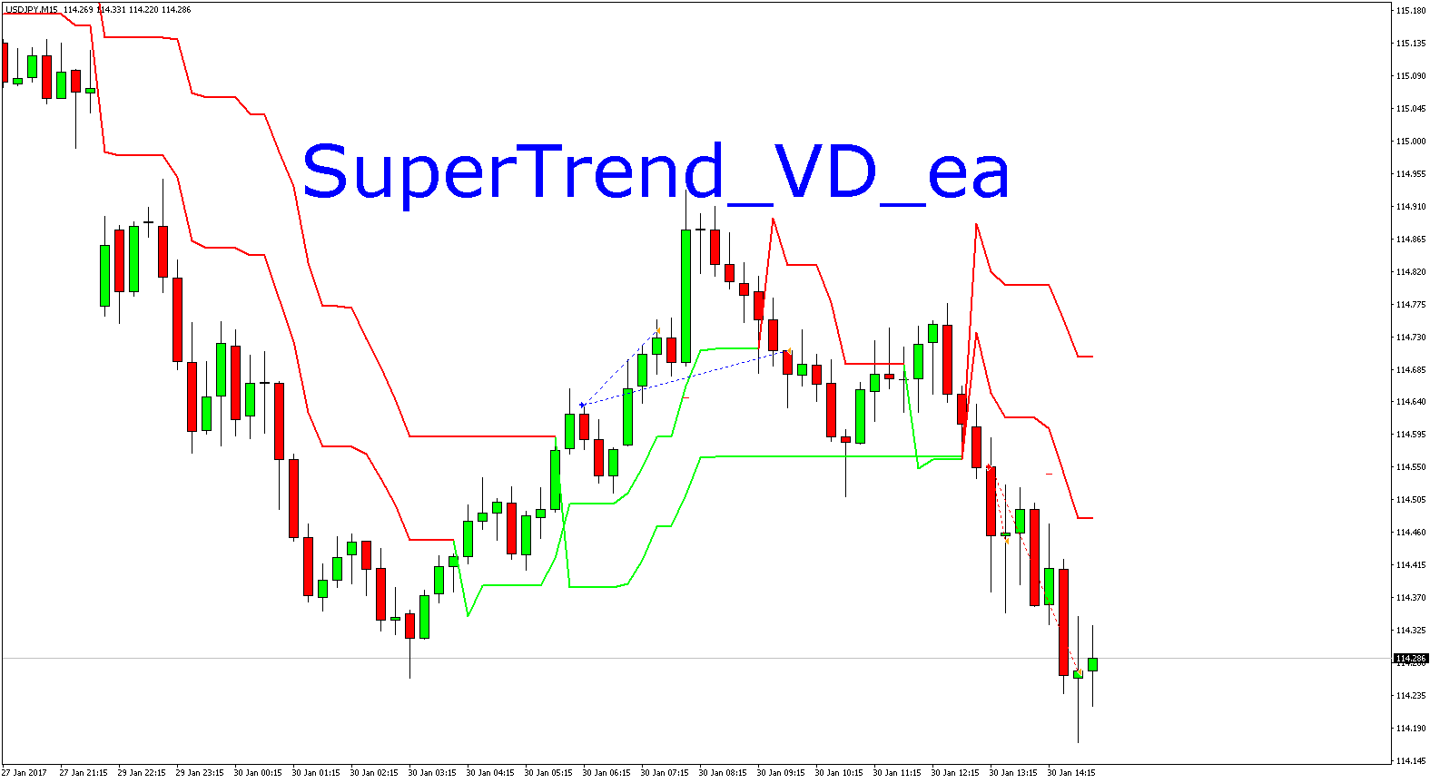 Automatic Supertrend