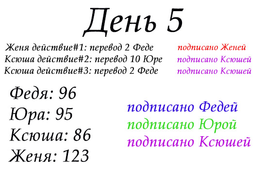 Учет балансов 4 Лист 6