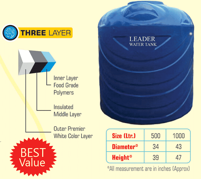 Plastic Water Storage Tank Goa 3 Layer 1000 liter