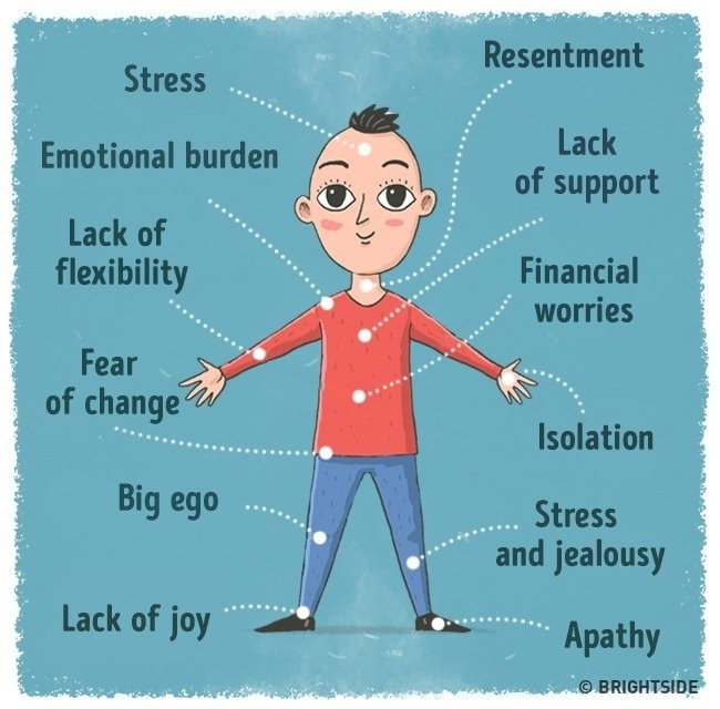 Tanda-tanda stress pada anggota badan