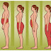See Which Types Of Obesity Are And Where There Are Locations Of Fat In Our Body!