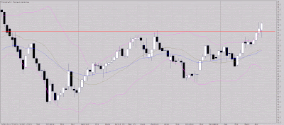 Analyse Pierre Vacances