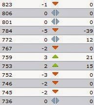 FIFA Women’s World Ranking.