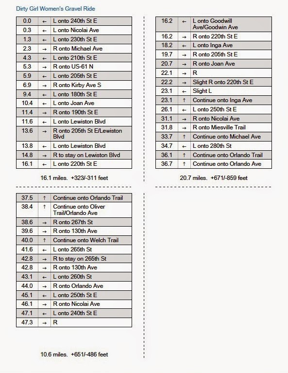 MN Bike Trail Navigator Creating/Sharing Routes & Cue Sheets and