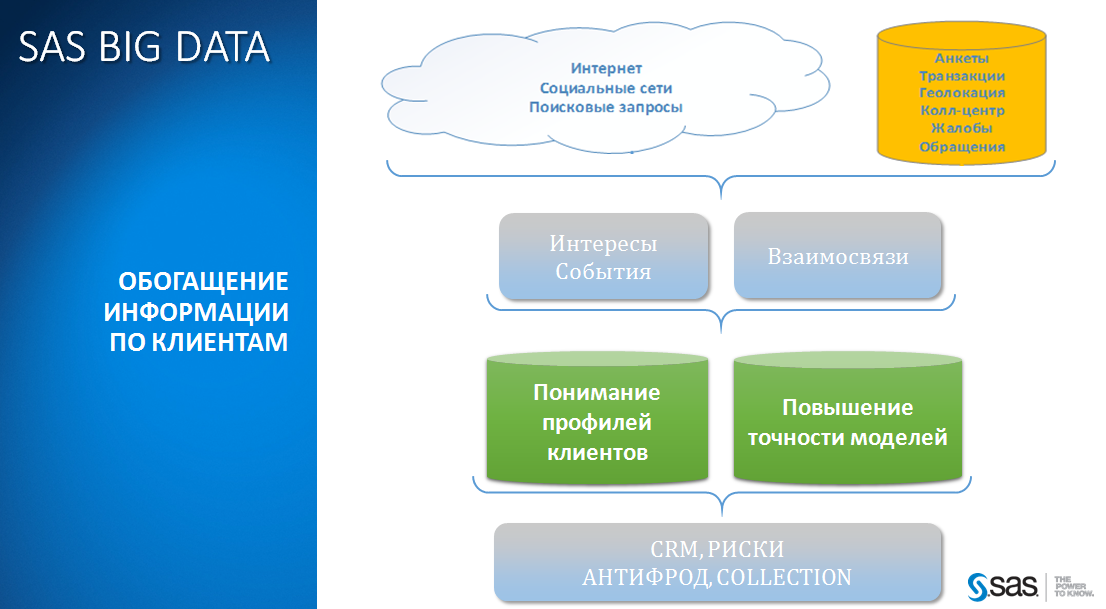 Структура больших данных. Анализ больших данных. Big data cases. Big data cases. Архитектура hadoop презентация.