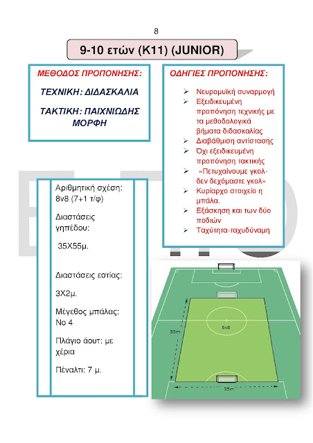 πρόγραμμα προπόνησης από την ΕΠΟ για τα τζούνιορ