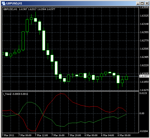 Free forex indicator 2013