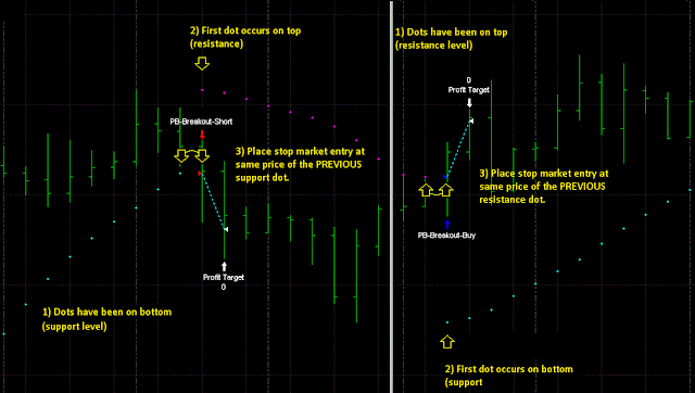 The Forex Parabolic Breakout Trading System: