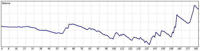 What is equity in forex