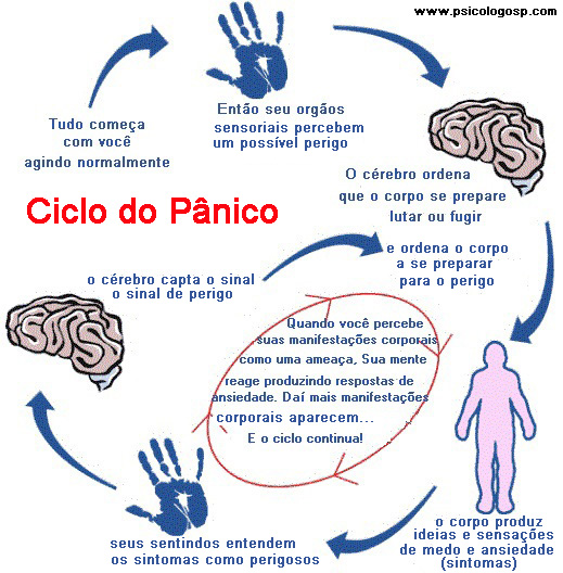 Rio de Saúde Síndrome pânico definição, causas, sinais e sintomas Rio de Saúde Síndrome pânico definição, causas, sinais e sintomas
