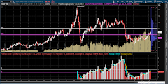 Commodities