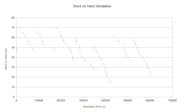 Stock Graph