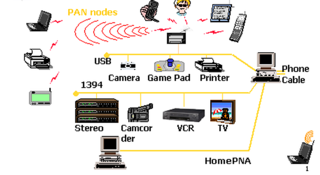 power-of-information-technology-by-amrish-kumar-choubey-types-of-network