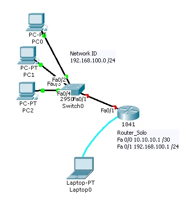 NewMajenun: Cisco Packet Tracer : konfigurasi dasar pada Cisco Router 1800