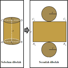 Cara Menghitung Luas Permukaan Tabung