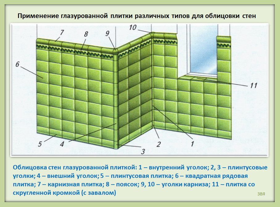 облицовка плиткой. элементы облицовки стен. интерьерная плитка из переработанного стекла. технология облицовки стен керамической плиткой. плитка глазурованная керамическая.