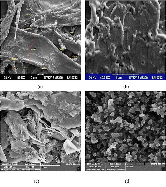 Flexible And Foldable Supercapacitors For Energy Storage