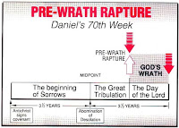 Pre-Wrath Rapture Chart