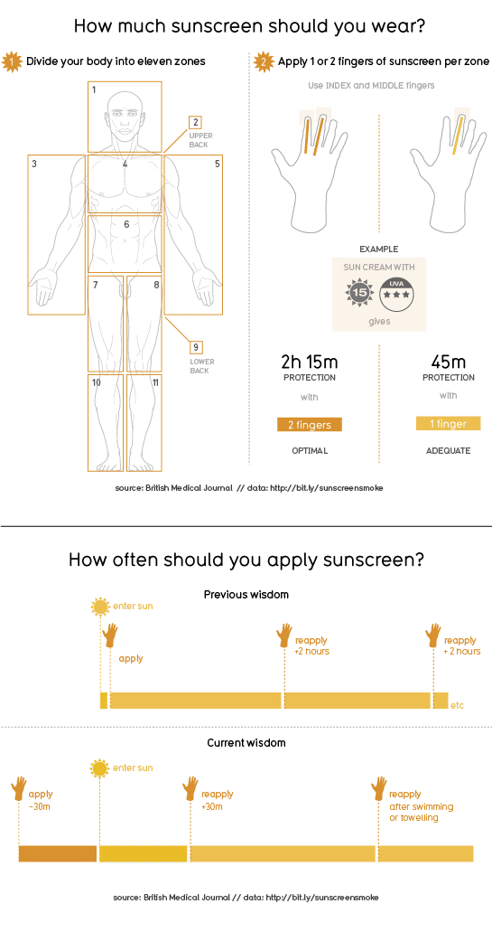 Trés Chic Sunscreen