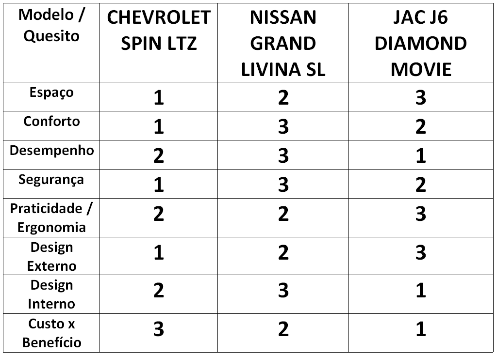 RACIONAUTO CHEVROLET SPIN x NISSAN GRAND LIVINA x JAC J6 DIAMOND
