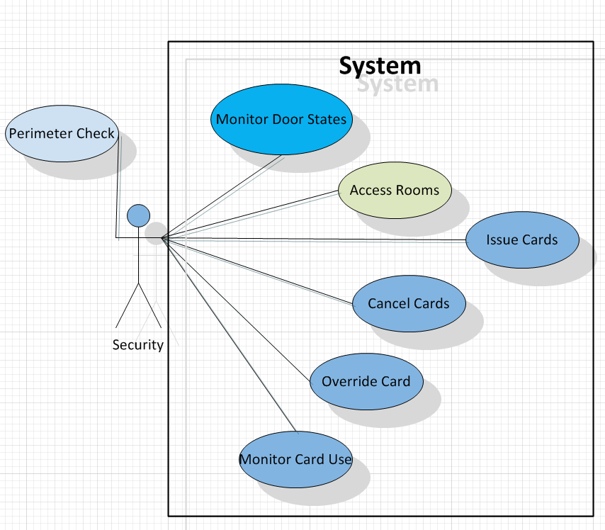 ITC Resources Use Cases