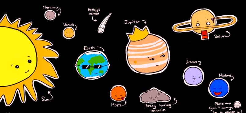 Mengenal Karekteristik Planet-Planet Tata Surya Kita - GOMUMU