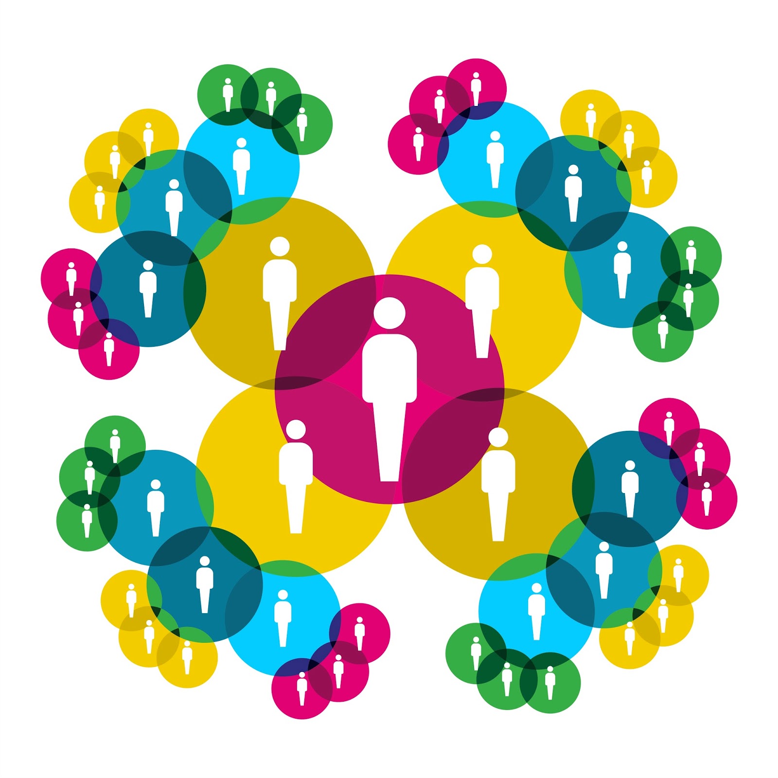 Dinámica Social 3Unidad.1Tema Concepto, Clasificación e integración de grupos