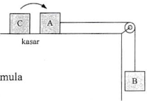 Soal dan Pembahasan UN Fisika SMA 2017 No. 10 Soal dan Pembahasan UN Fisika SMA 2017 No. 10