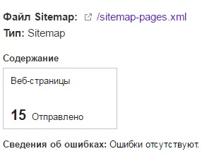Sitemap блоггер