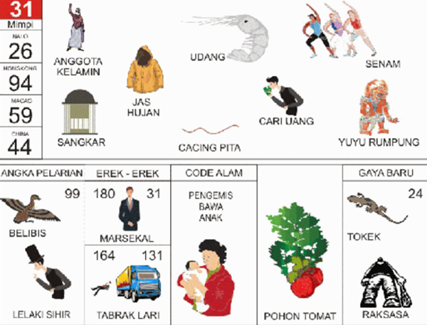 Angka Mimpi Senam 2d 3d 4d Bergambar Dalam Buku Mimpi Buku Mimpi Bergambar Angka Mimpi Senam 2d 3d 4d Bergambar Dalam Buku Mimpi Buku Mimpi Bergambar