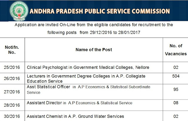 appsc-degree-college-lecturers-recruitment-2017-exam-pattern-syllabus-old-papers