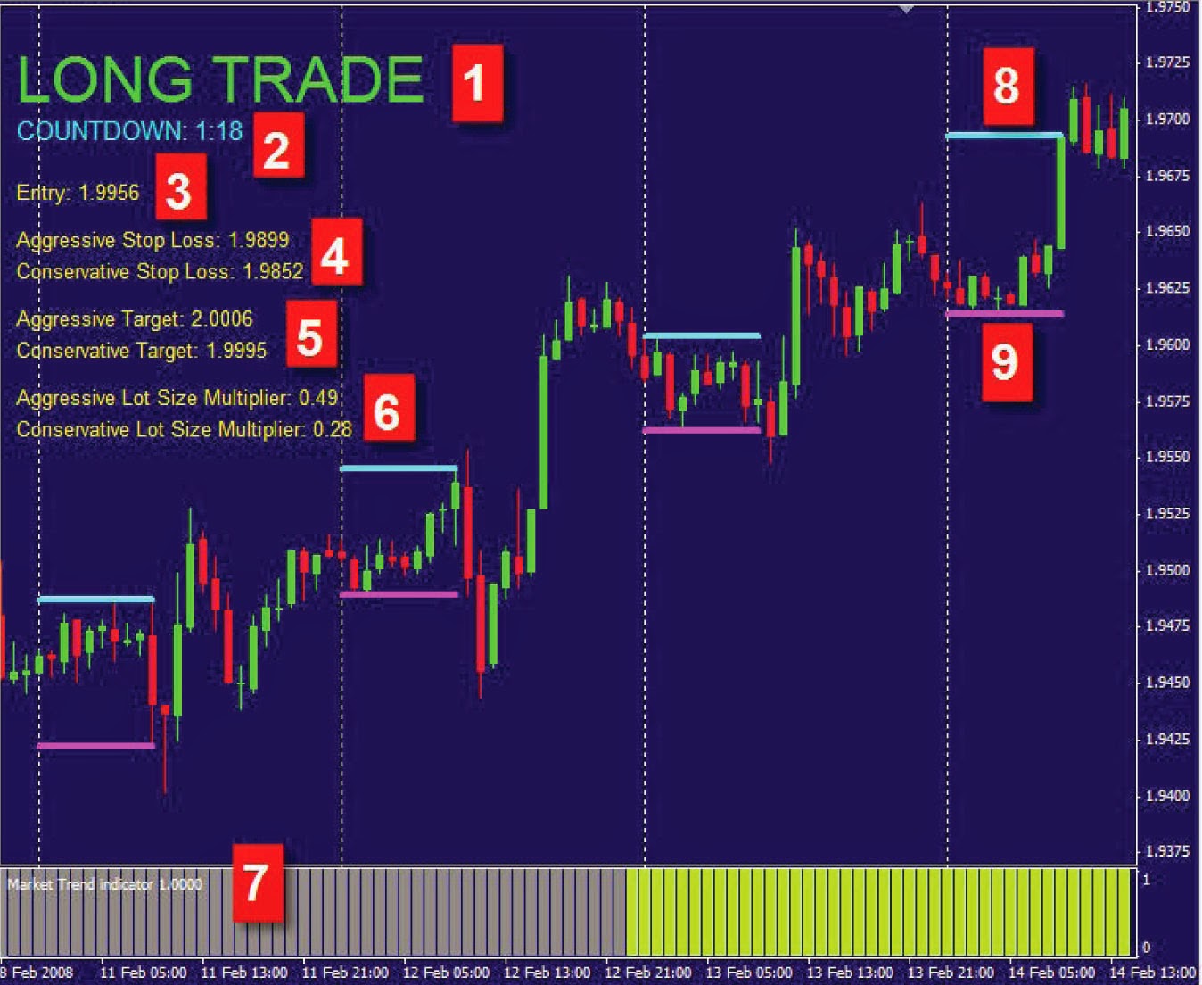 Forex 200 pips a month