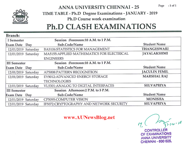 Anna University Ph.D Special Elective/Clash Exams January 2019 Time Table