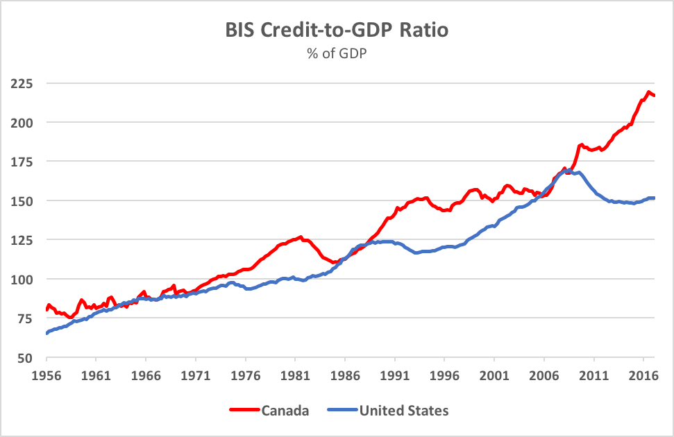 Credit Cycle Chart