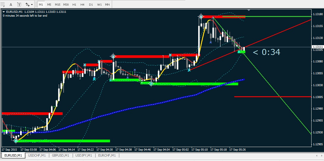 Forex 99 accuracy