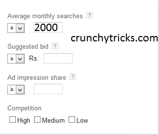 Average Monthly Searches Average Monthly Searches