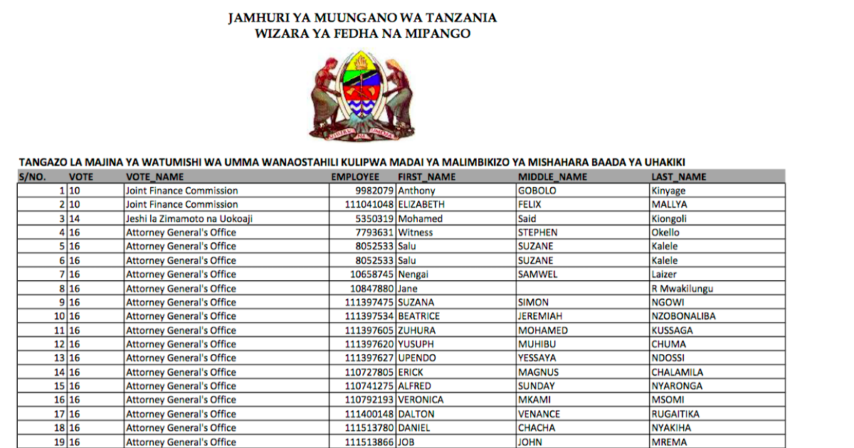 List Ya Majina Ya Watumishi Wa Umma Wanaostahili Kulipwa Malimbikizo Ya