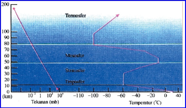 Gejala Gejala Di Atmosfer Dan Hidrosfer Pelajaran Ips Smp Mts Kelas Vii Gejala Gejala Di Atmosfer Dan Hidrosfer Pelajaran Ips Smp Mts Kelas Vii