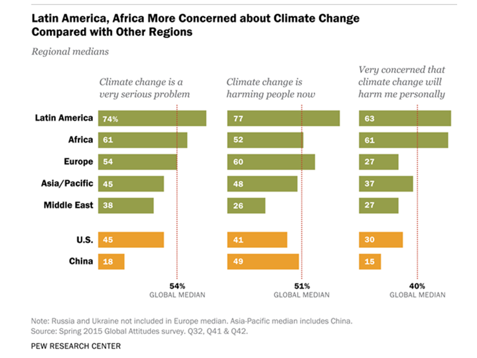 About climate change. Many are concerned. Concerns about globalization. Toxic person. Consumer values.