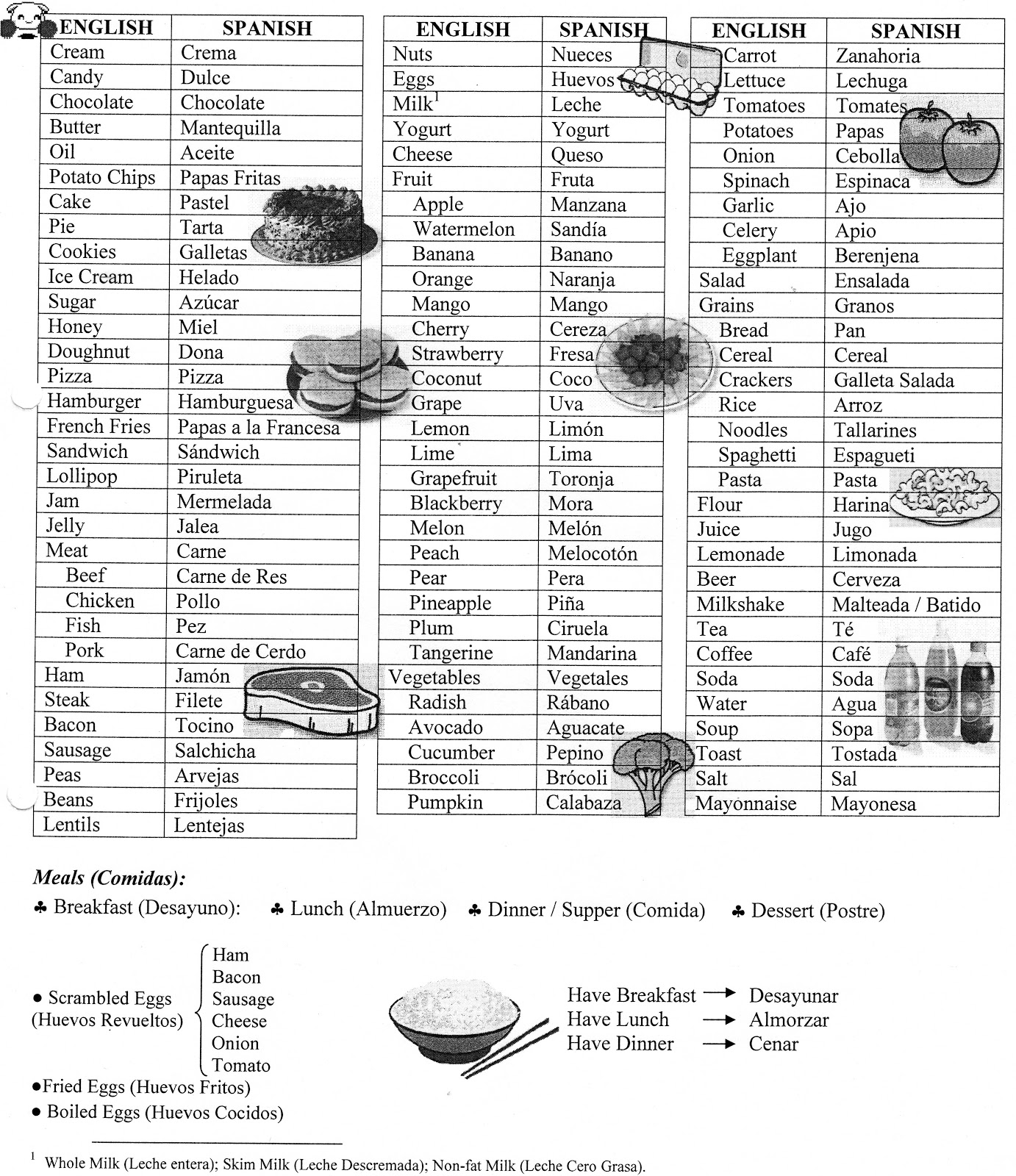 English Teacher O Prof De Francais Food