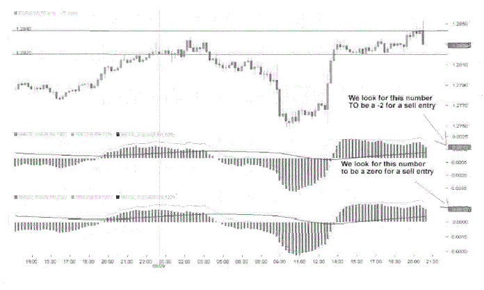 Macd settings for forex day trading