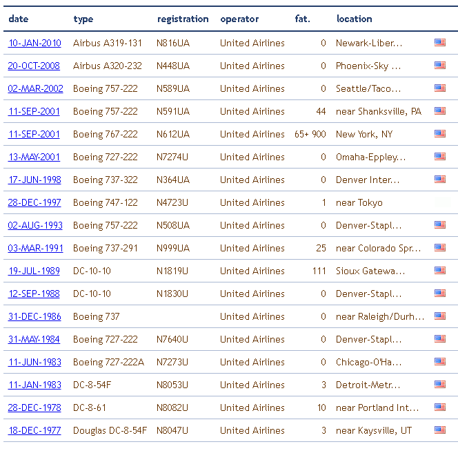FlightMode United Airlines Safety Database