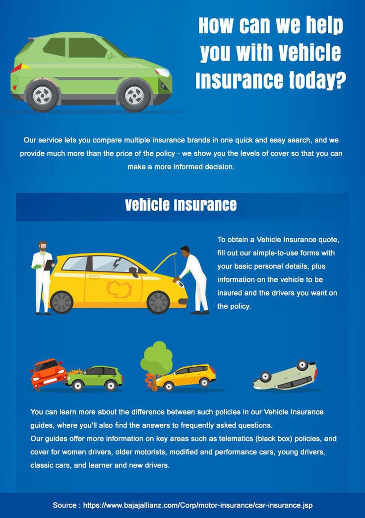 Novice's Guide To Auto Insurance Top Leading Insurance