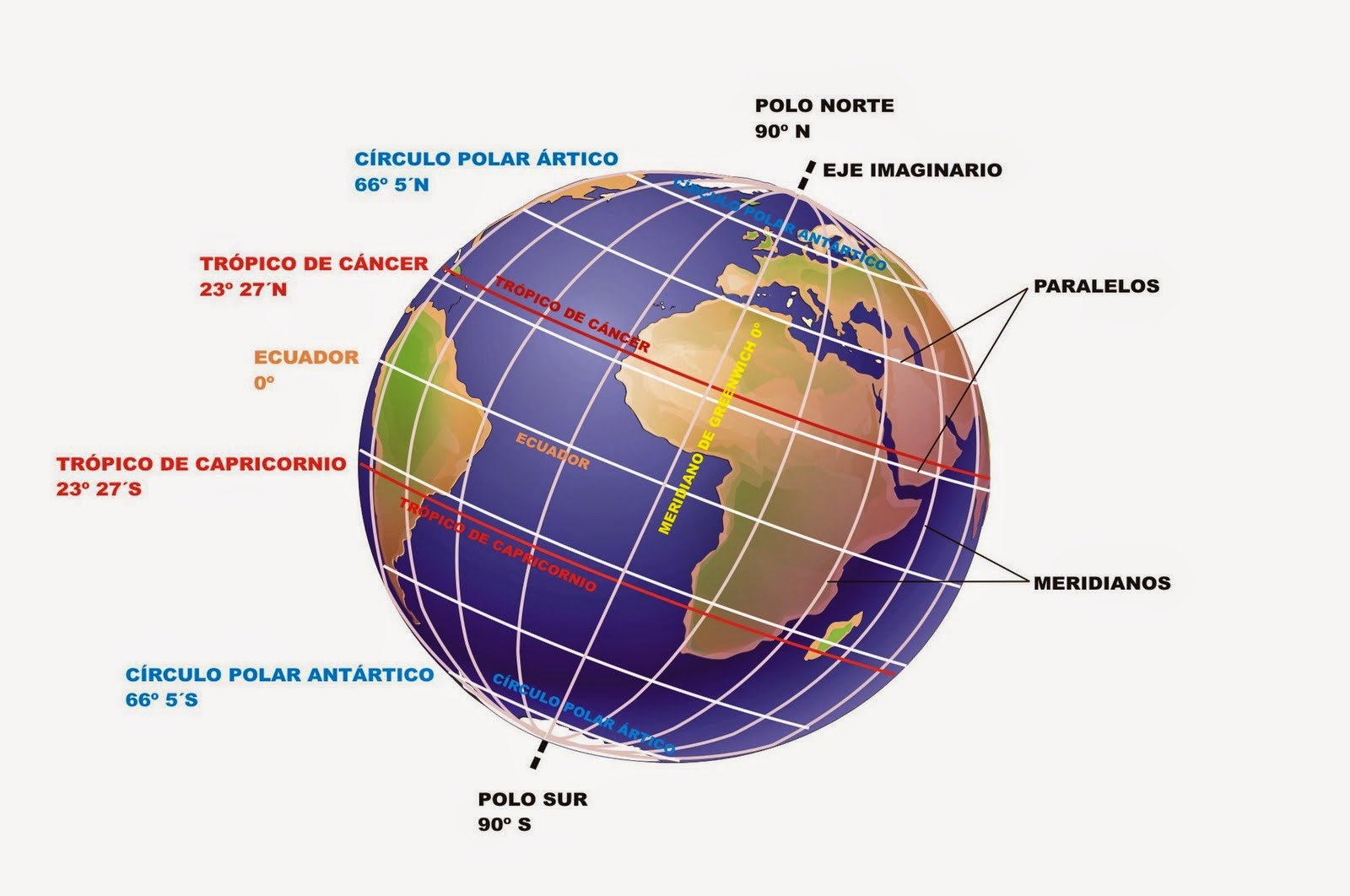 Coordenadas geográficas paralelos y meridianos, latitud y longitud Coordenadas geográficas paralelos y meridianos, latitud y longitud