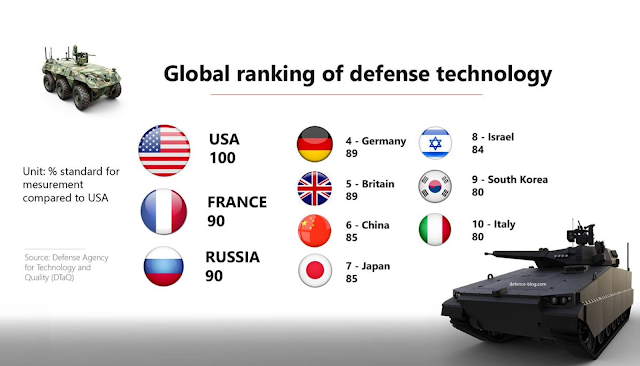Future technology trends and smart innovations for a connected world