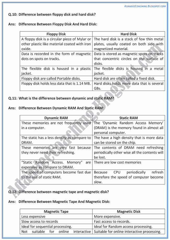 Adamjee Coaching Storage Devices Descriptive Question Answers