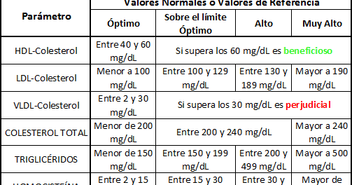 Valores trigliceridos